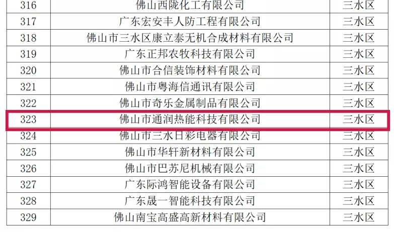 喜訊！熱烈祝賀通潤熱能科技被評為2021年佛山市專精特新企業